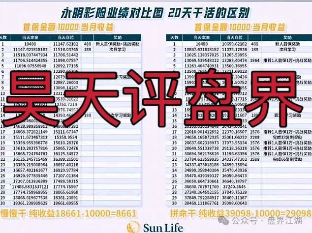 永明彩险（永明金融）彩票类资金盘骗局，不发展人就会被单割，即将崩盘跑路！插图3