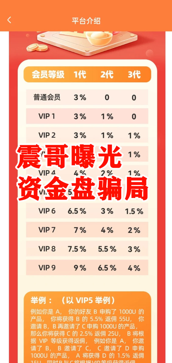 深度曝光：起底“创慧联盟RTW”资金盘骗局曝光，高度警惕插图3