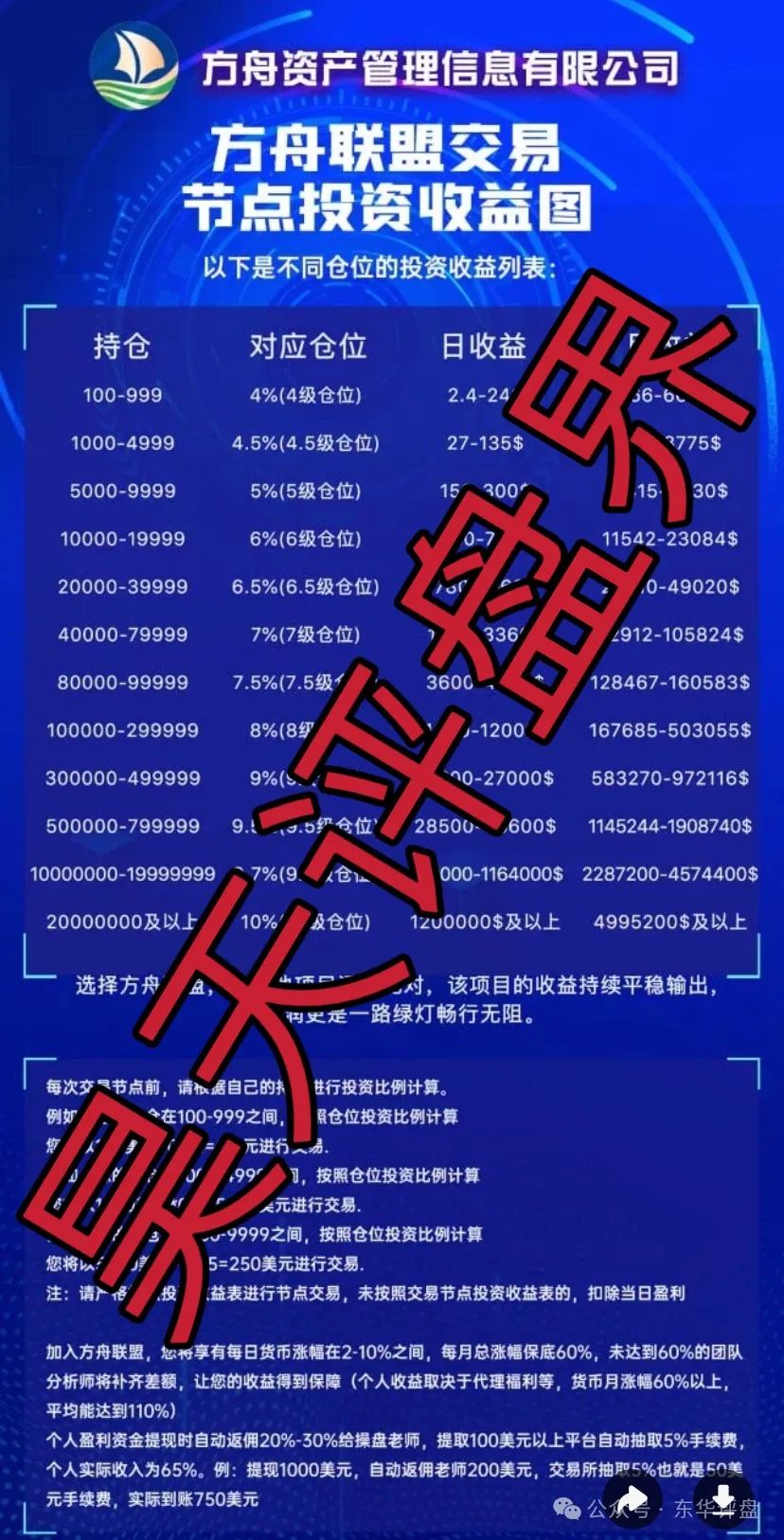 【方舟联盟】跟单类资金盘骗局，已经开始单割，看见一定要远离，即将崩盘！插图2