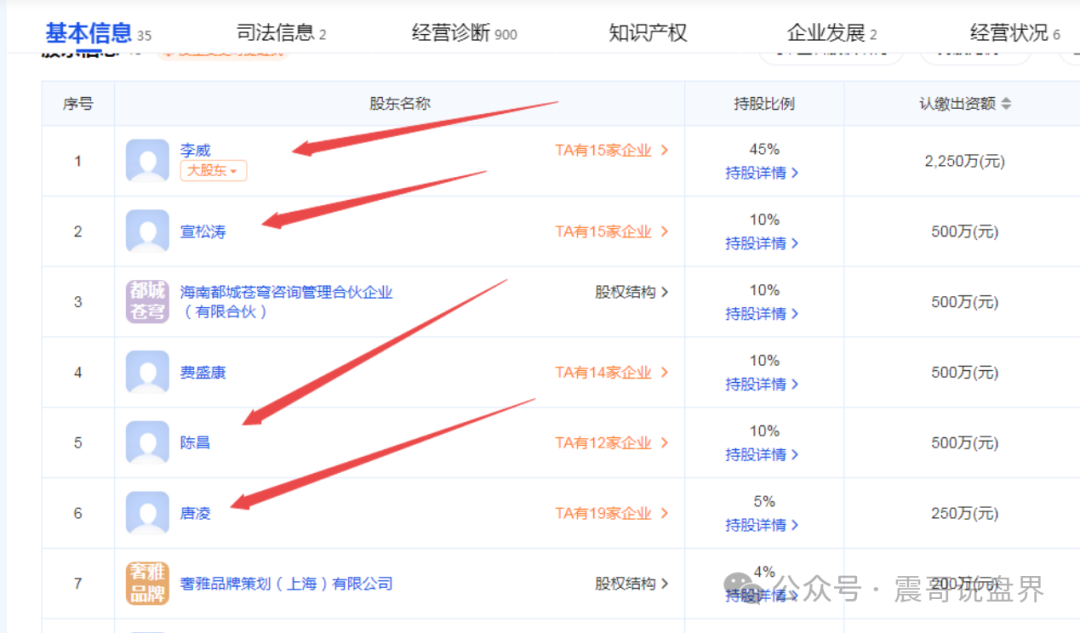 【独家起底】iBox链盒资金盘维权启动计划，律师已经就位插图3