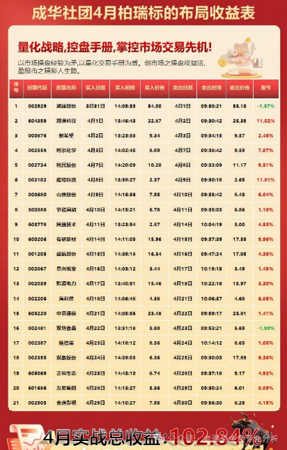 近期，一个名为"柏瑞创汇"（又称"成华社团"）的股票跟单骗局正在疯狂收割投资者。
