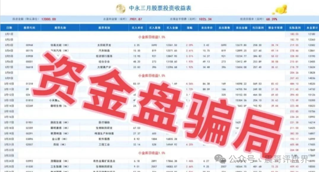 【中永国昌】庞氏骗局大起底！震哥紧急提醒：别当韭菜接盘侠！插图3