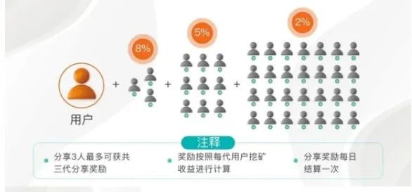 AID2挖矿骗局再揭秘：雷霆社区和国内反诈公众号（星河学院）主推的盘子？插图5