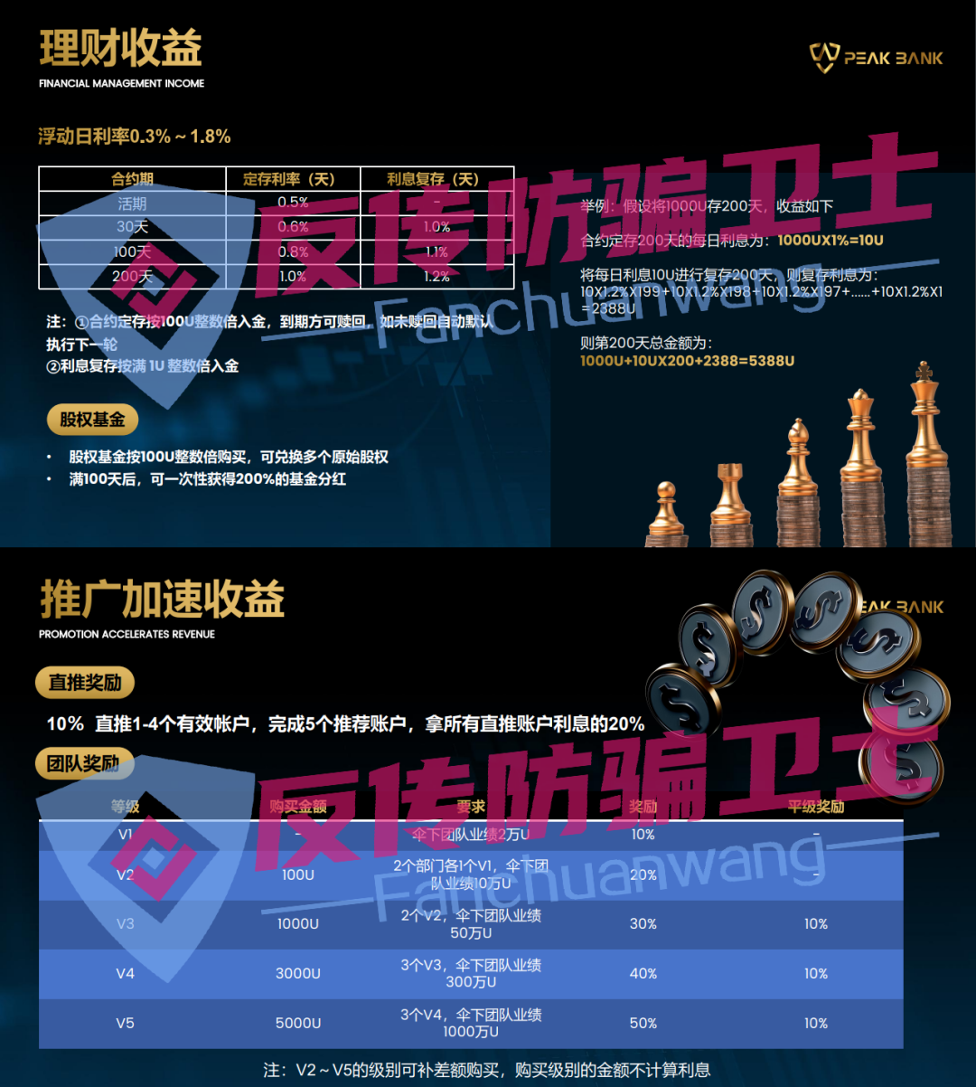 马上关网！当心！这9个诈骗项目一夜掏空你的钱包！插图1
