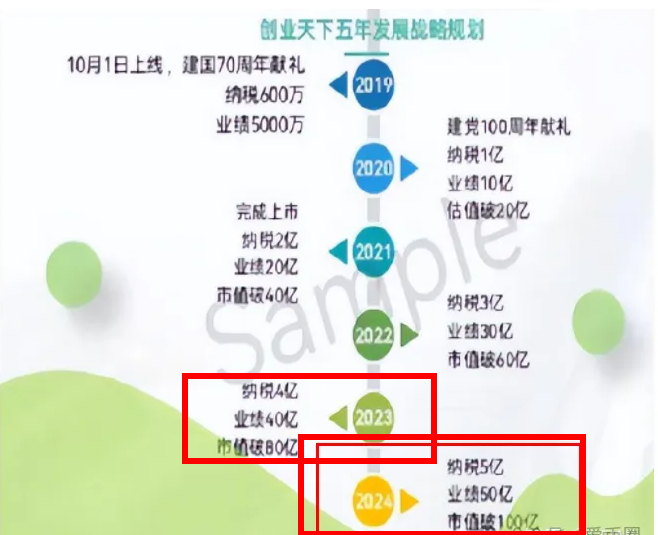 创业天下2026年能上市分红吗？怎么年年提上市，就是不分红？插图15