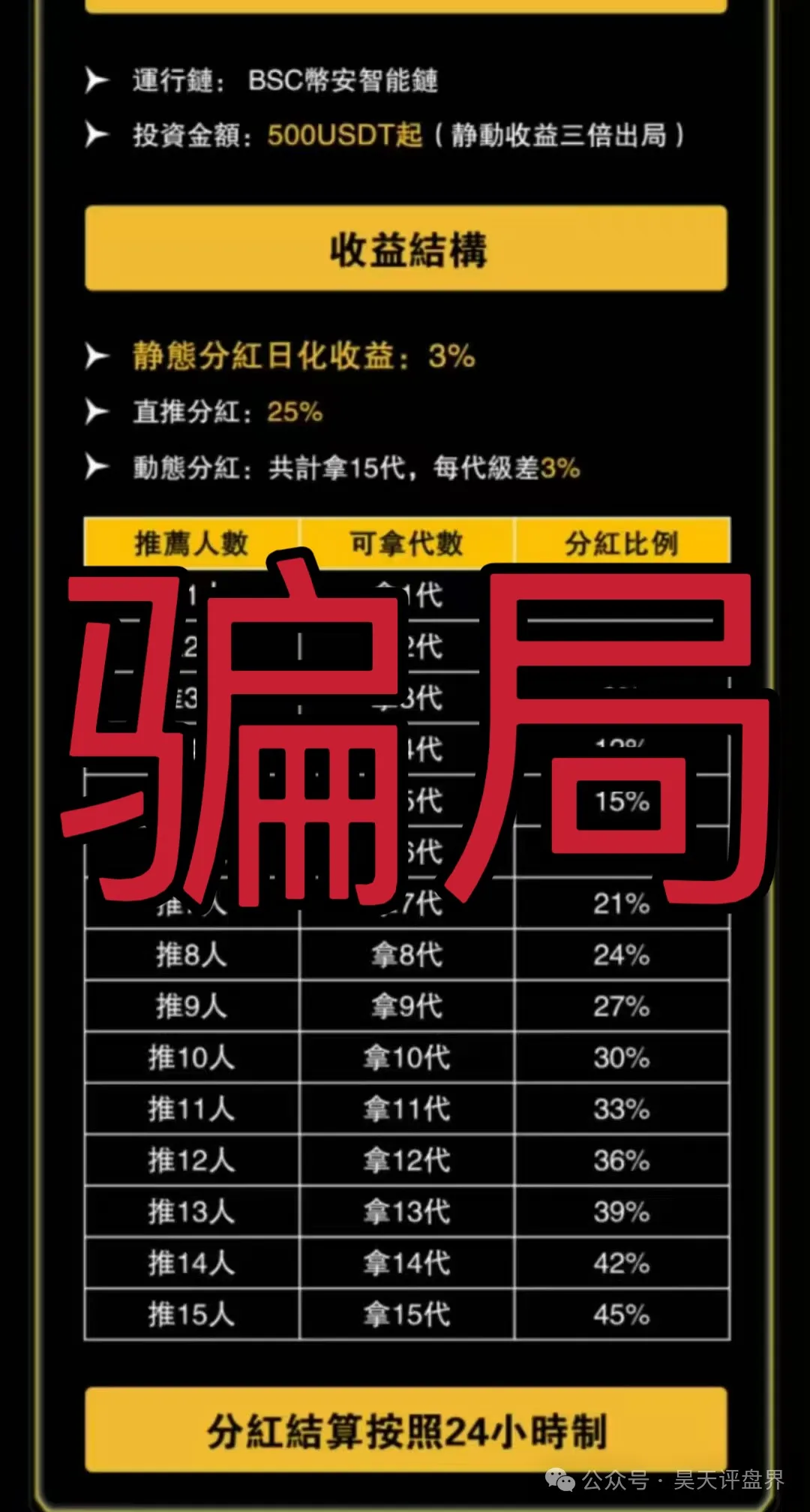 【预警】“维加斯”VEGAS基金会分红资金盘骗局，柬埔寨诈骗团伙操盘，高度预警。插图3