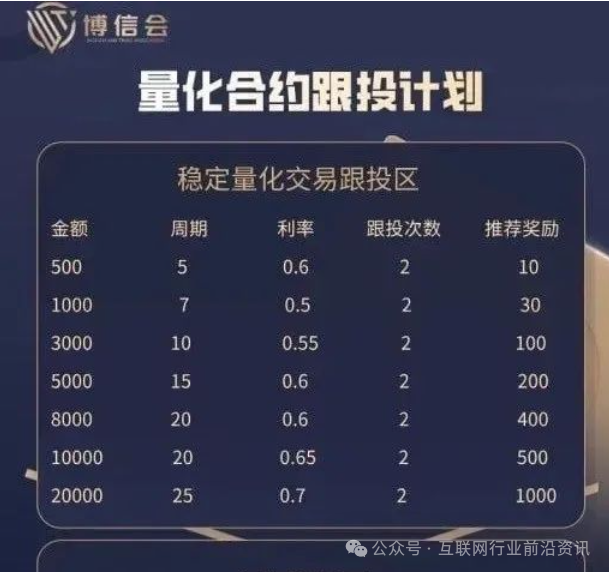 警惕！这十几个互联网项目都是资金盘传销虚拟币骗局，有些即将崩盘！插图1