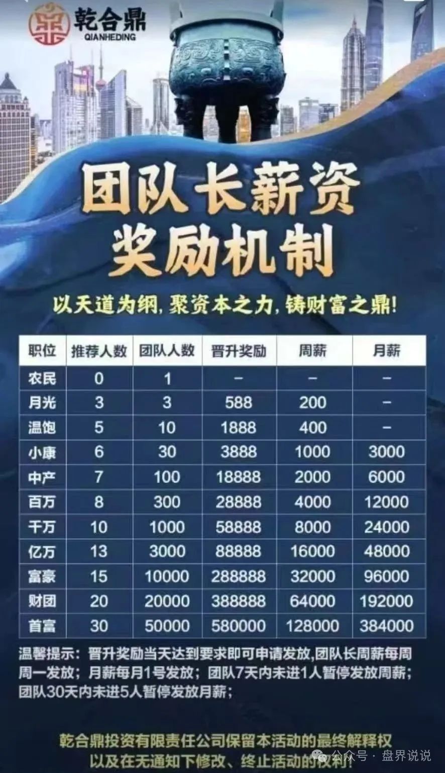 【曝光】“乾合鼎” 兴红资管资金盘骗局曝光，短命韭菜盘，随时崩盘跑路。插图4