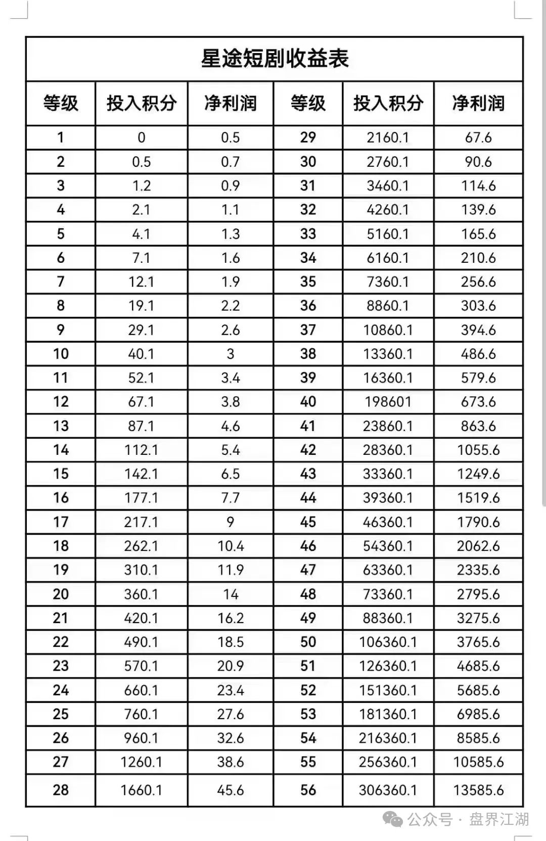 智链星途：典型的分红类资金盘骗局，日收益达3%以上，月收益100%，归零是唯一的归宿！插图2