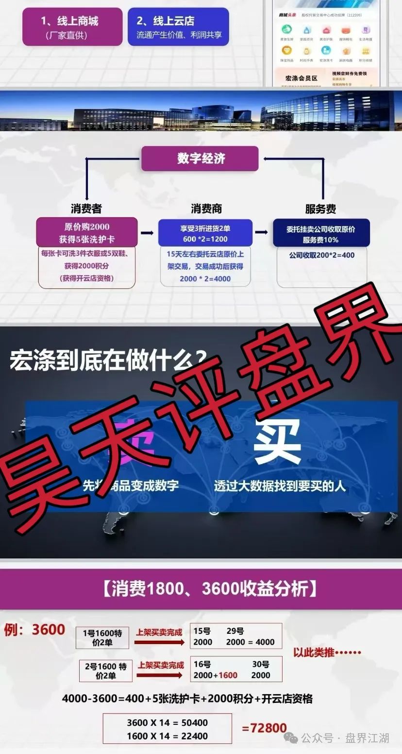 宏涤线上洗衣服还能挣钱？分红盘加互助盘模式是否涉嫌非法集资传销活动？插图1