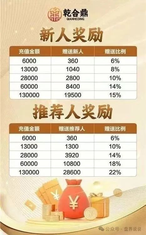 【曝光】“乾合鼎” 兴红资管资金盘骗局曝光，短命韭菜盘，随时崩盘跑路。插图2