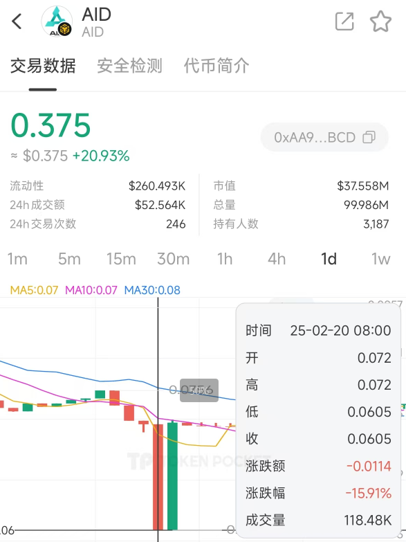实锤！AIDAV2毫无造血功能，纯纯传销资金盘！雷霆社区与境外操盘手勾结！插图3