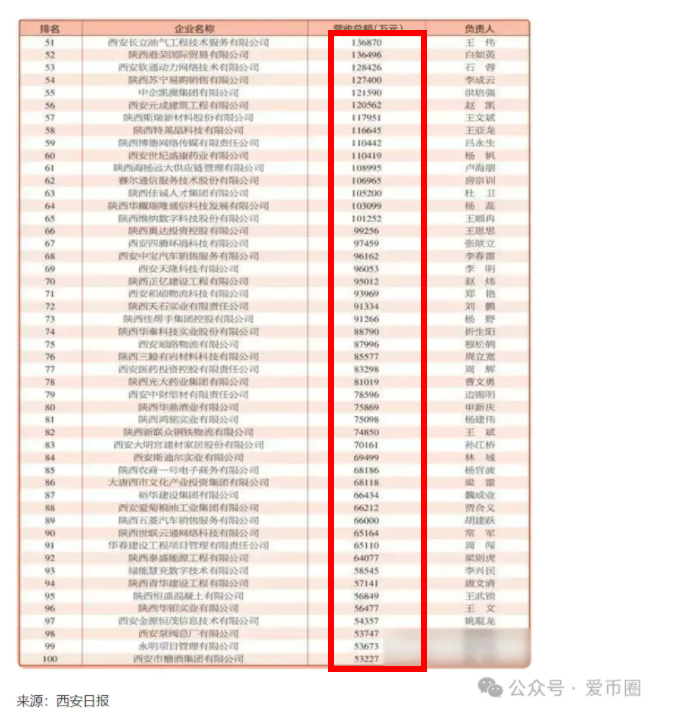 创业天下2026年能上市分红吗？怎么年年提上市，就是不分红？插图17