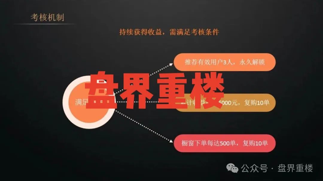 【警惕】全域GO“千星计划”资金盘骗局，即将崩盘跑路！插图3