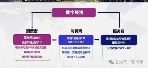 再扒宏涤洗衣集资诈骗内幕：宏涤洗衣投资72000每月分12000，妥妥的资金盘！插图5