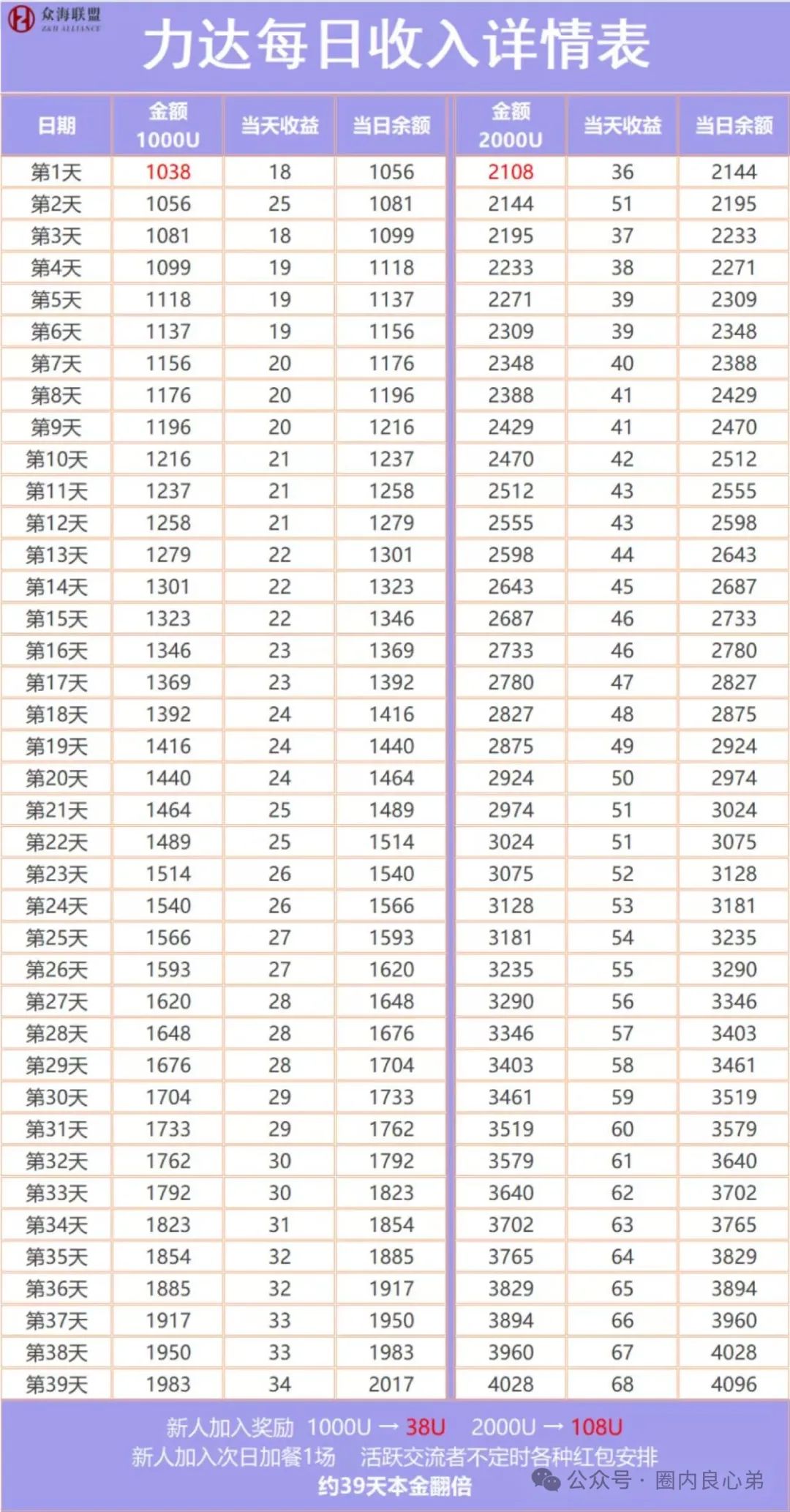 众海联盟—力达交易所，韭菜的火葬场，注意警惕，操盘手圈钱过亿，注意警惕。插图2