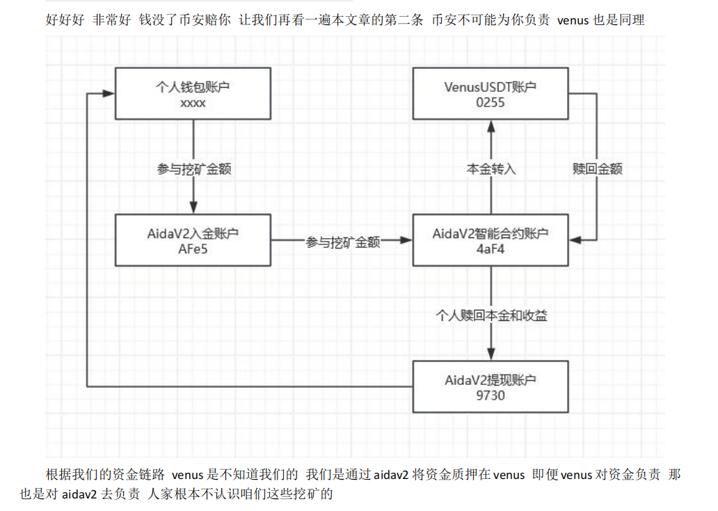 实锤！AIDAV2毫无造血功能，纯纯传销资金盘！雷霆社区与境外操盘手勾结！插图22