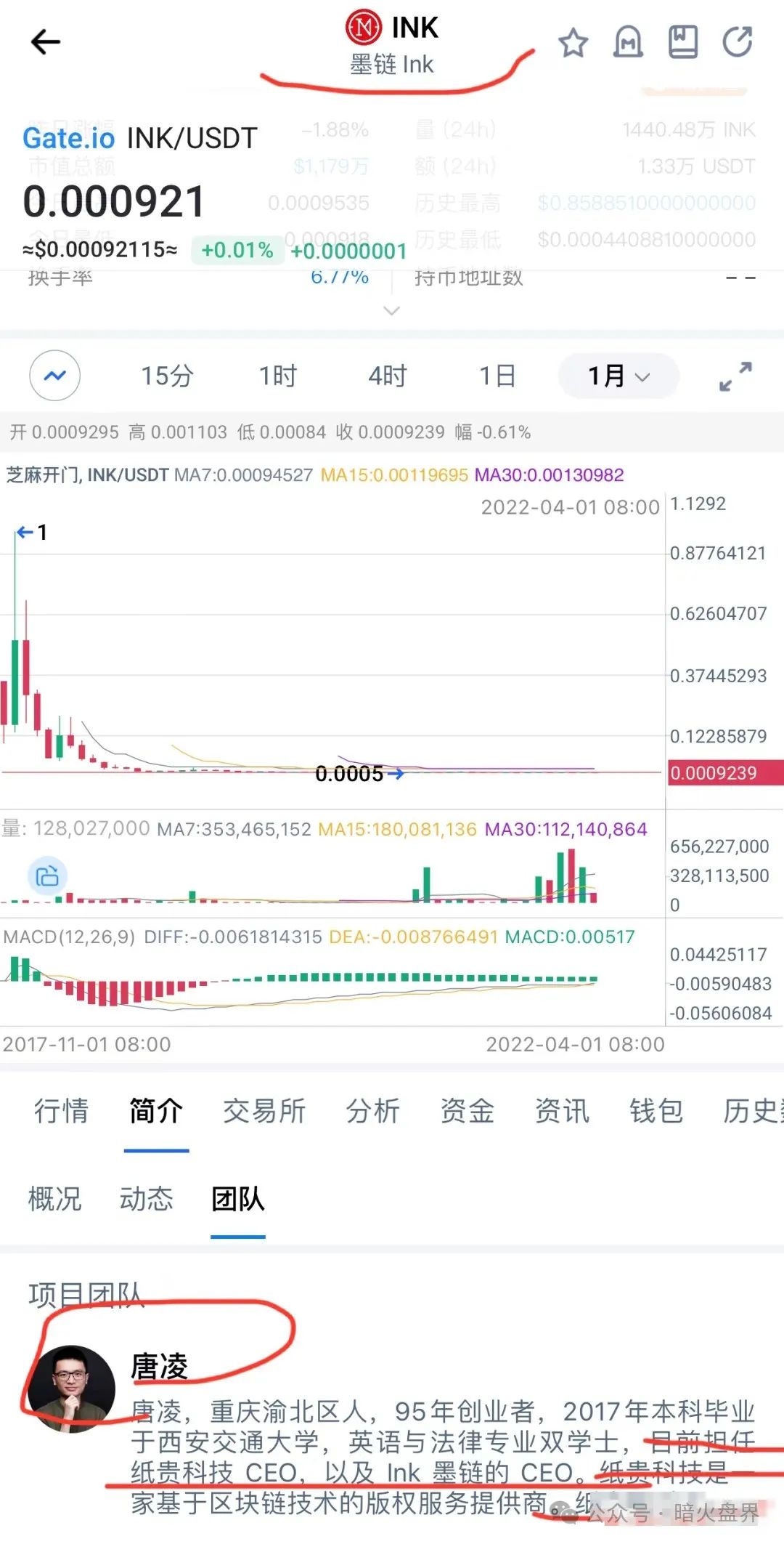 【曝光】“IBOX链盒”数藏类杀猪盘骗局操盘团伙资料曝光，受害者何去何从！插图6
