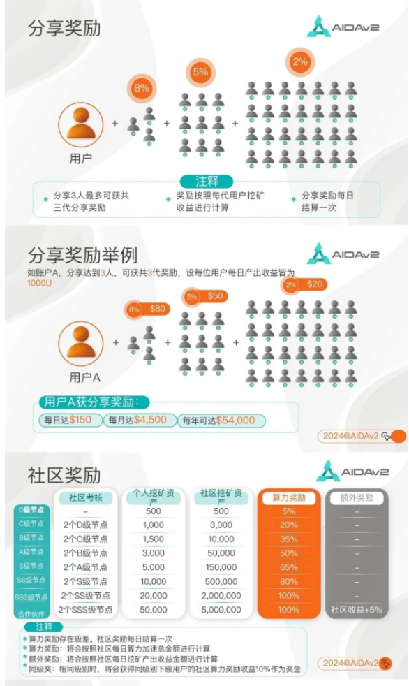 AIDAV2挖矿骗局再揭秘：雷霆社区和国内反诈公众号（星河学院）主推的盘子？插图5