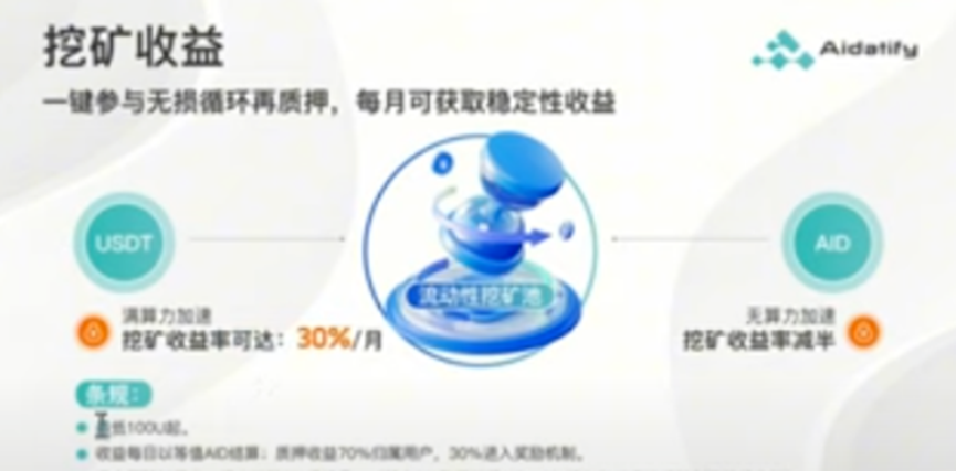 警惕！起底AIDAv2资金盘骗局：前身Aidatify崩盘后换皮重生，项目方挥舞镰刀收割韭菜！插图1