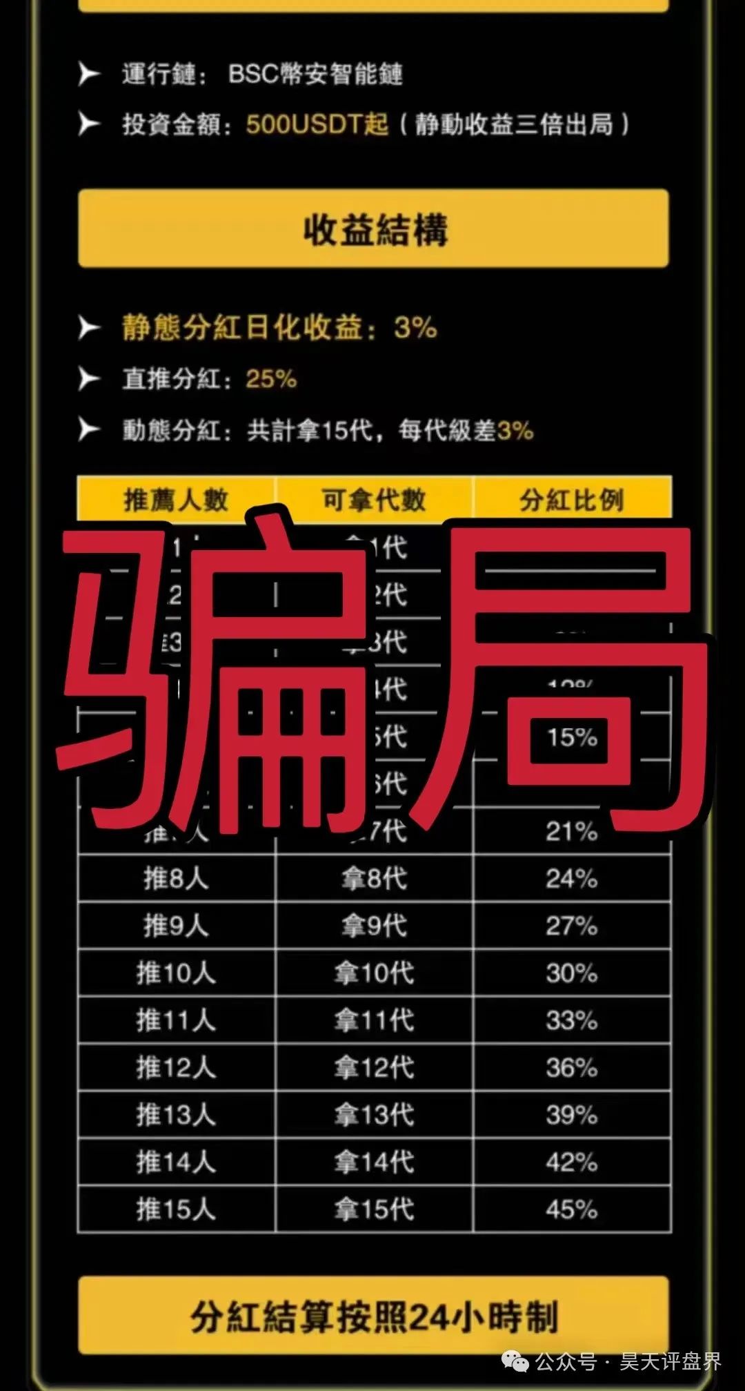 【爆料】昊天带你盘点近几天已经崩盘跑路和即将崩盘跑路的资金盘骗局，请远离资金盘！插图3