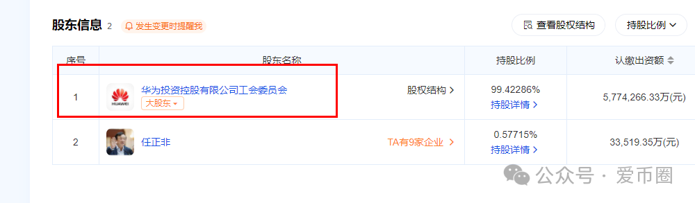 创业天下2026年上市吗？创业天下1000原始股值多少钱？插图4