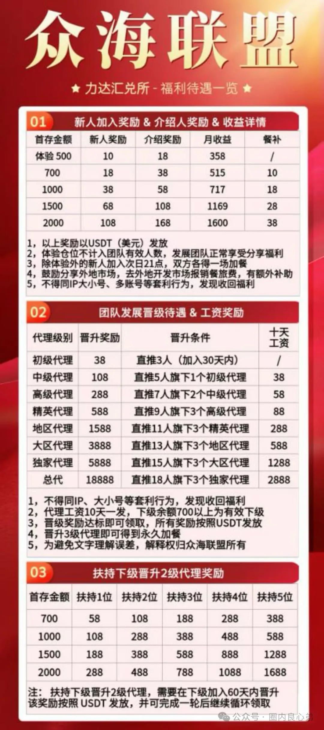 众海联盟—力达交易所，韭菜的火葬场，注意警惕，操盘手圈钱过亿，注意警惕。插图1