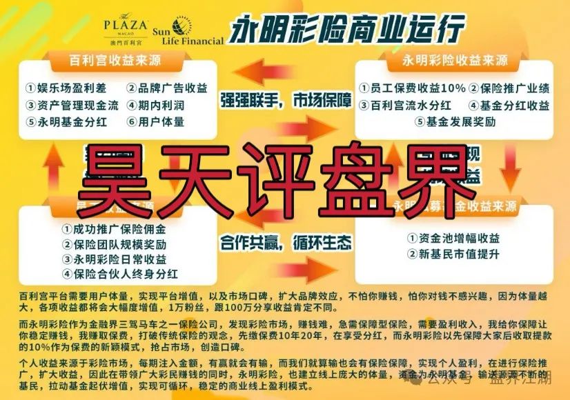 永明彩险（永明金融）彩票类资金盘骗局，不发展人就会被单割，即将崩盘跑路！插图2