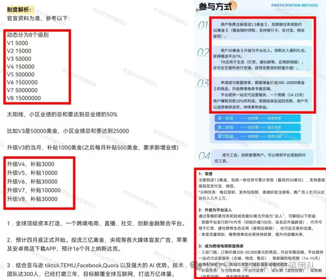 醒醒！不要越陷越深！警惕这15个项目涉嫌非法集资、传销诈骗！都是骗子精神设计的陷阱！插图4