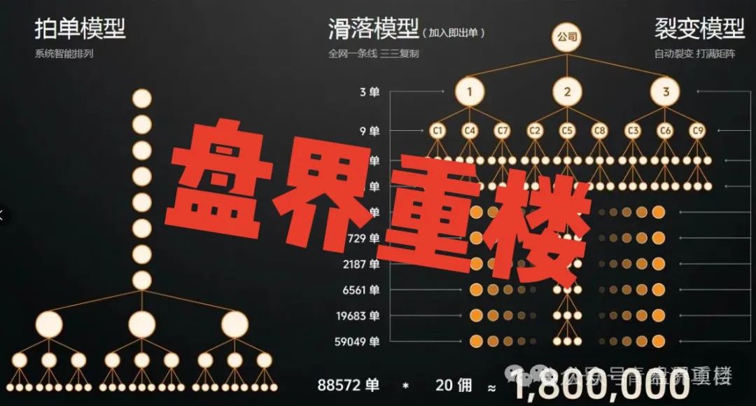 【警惕】全域GO“千星计划”资金盘骗局，即将崩盘跑路！插图4