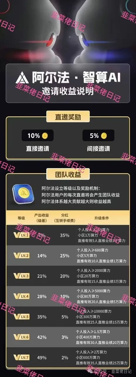 140.最新资金盘项目骗局曝光，随时可能卷钱跑路插图4