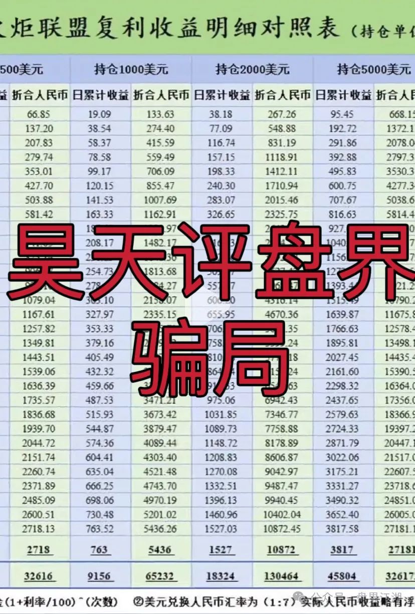 澳门火炬联盟（火炬58）跟单类资金盘骗局，大量会员被单割，高度预警，即将崩盘跑路！插图1