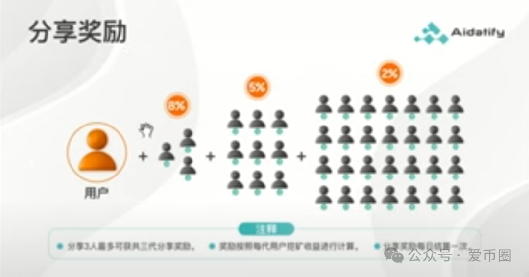 AIDAV2资金盘 勾结无良公众号联合缅北诈骗团伙割韭菜，速速远离！！插图1