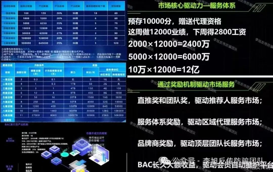 醒醒！不要越陷越深！警惕这15个项目涉嫌非法集资、传销诈骗！都是骗子精神设计的陷阱！插图2
