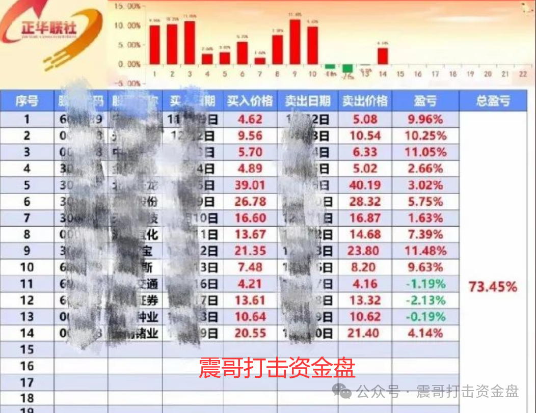 正华联社（银石汇鑫）跟单盘：泡沫乱冒，崩盘路上狂奔！震哥都直冒汗啦！插图1
