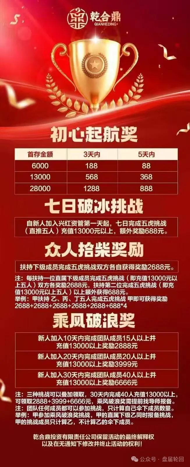 【兴红资管】乾合鼎 骗局曝光  市场发展遇到阻力 马上崩盘跑路插图1
