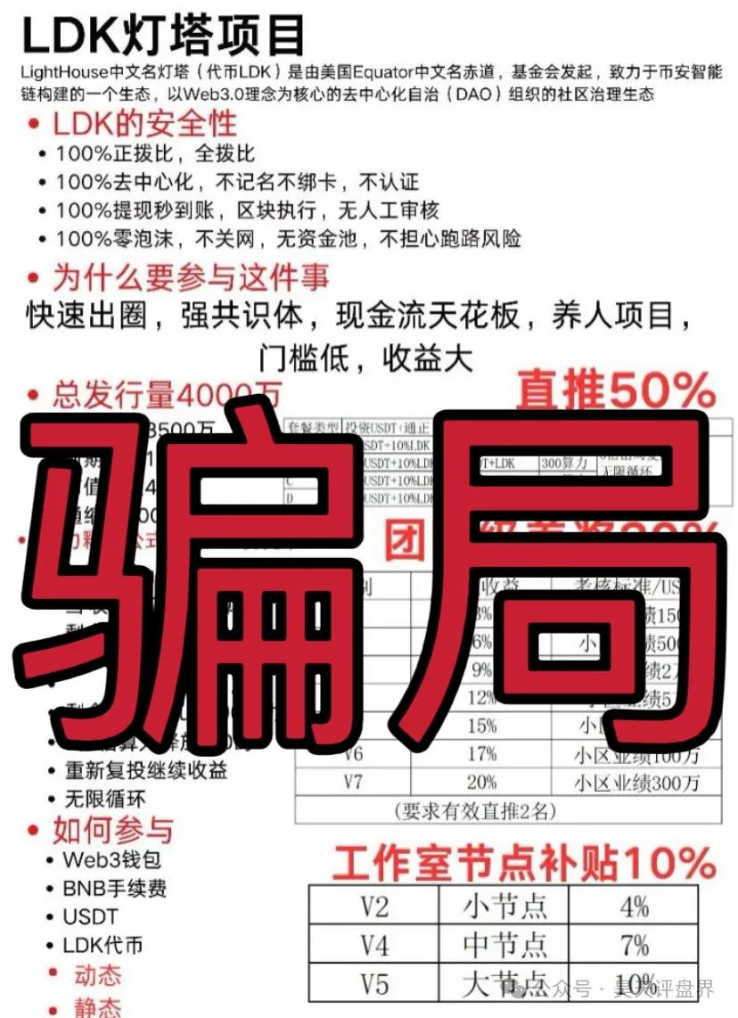 【爆料】“LDK灯塔”又一个资金盘骗局，高度预警，看见一定要远离！插图1
