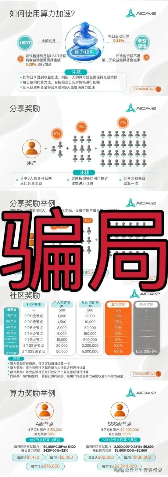 【爆料】昊天带你盘点近几天已经崩盘跑路和即将崩盘跑路的资金盘骗局，请远离资金盘！插图7