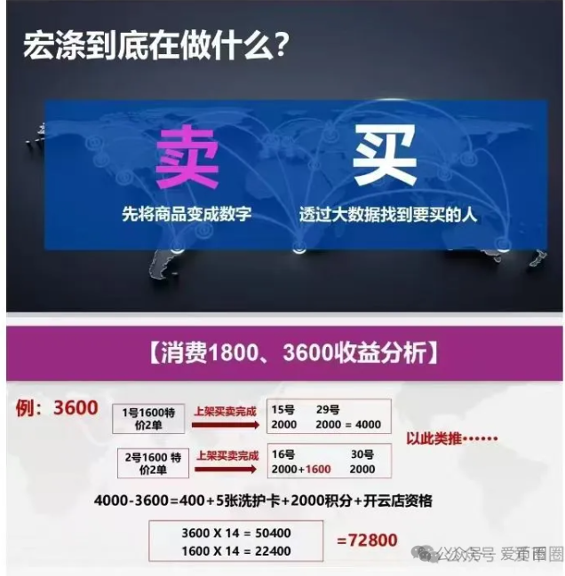 再扒宏涤洗衣集资诈骗内幕：宏涤洗衣投资72000每月分12000，妥妥的资金盘！插图4