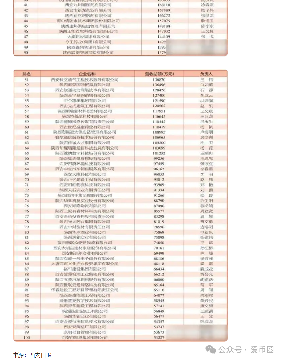创业天下2026年上市吗？创业天下1000原始股值多少钱？插图2