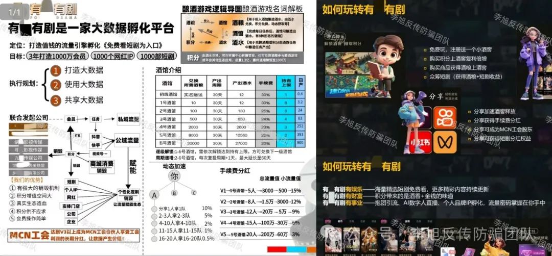 醒醒！不要越陷越深！警惕这15个项目涉嫌非法集资、传销诈骗！都是骗子精神设计的陷阱！插图6