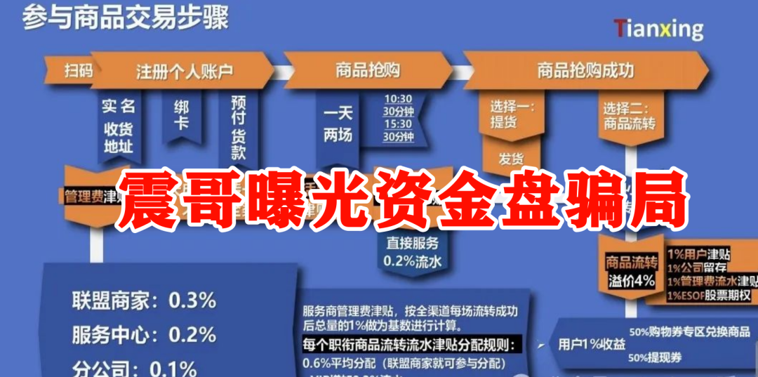 【添星汇】资金盘现形记：拆穿电商外衣下的吸血骗局插图3