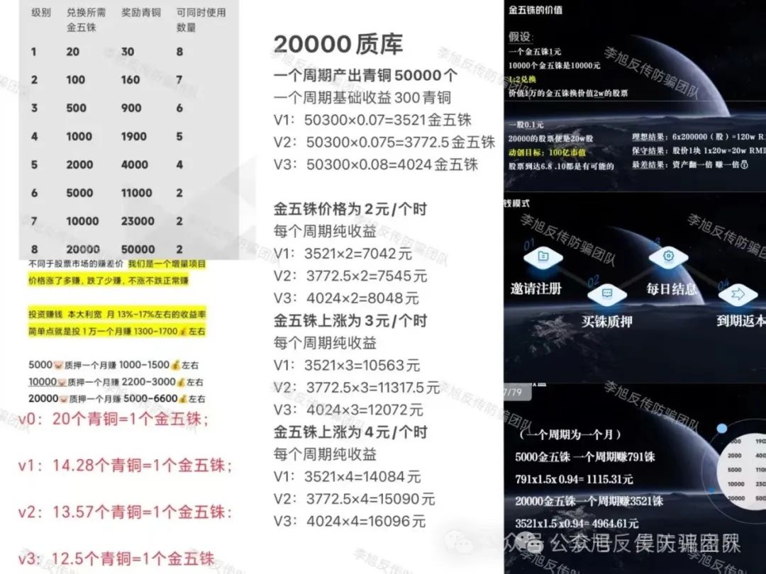 【爆料】昊天带你盘点近几天已经崩盘跑路和即将崩盘跑路的资金盘骗局，请远离资金盘！插图8