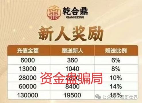 【兴红资管】乾合鼎要凉？震哥带你扒一扒这个资金盘的套路插图1