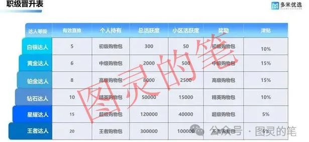 “曝光”整理的十几个已经跑路和快要跑路的诈骗资金盘插图10