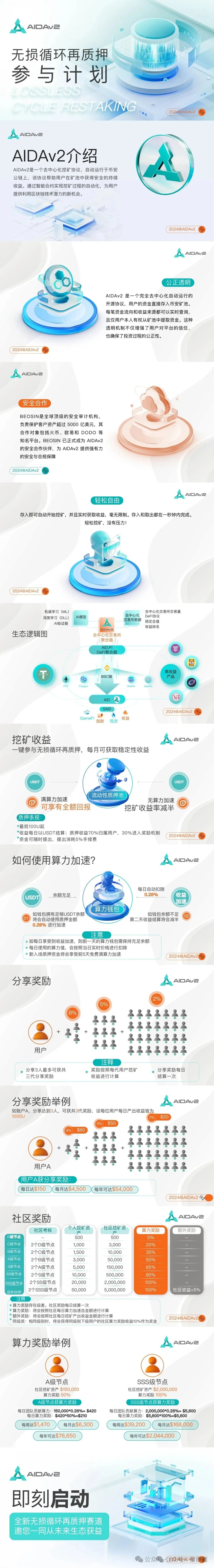 艾达宝AIDAv2虚拟挖矿是资金盘骗局吗？aidav2必定爆雷！