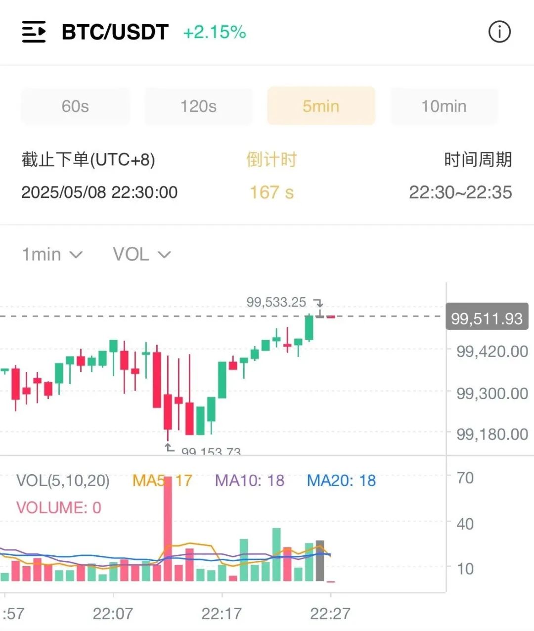 众海联盟—力达交易所，韭菜的火葬场，注意警惕，操盘手圈钱过亿，注意警惕。插图5