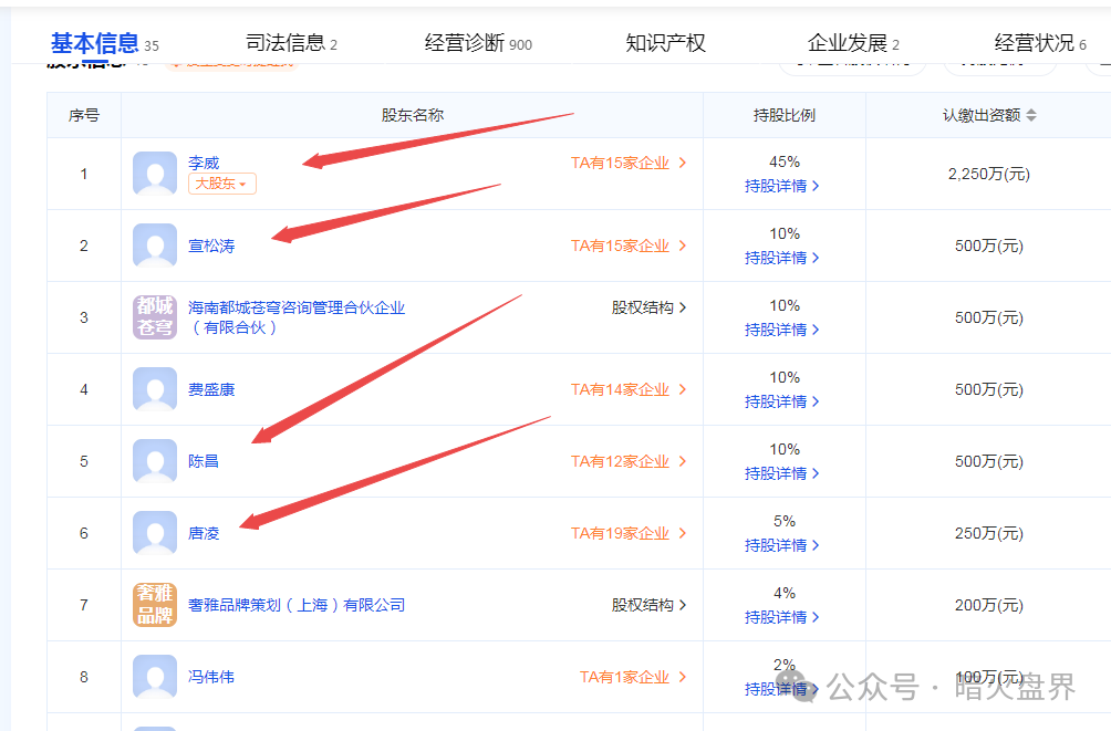 【曝光】“IBOX链盒”数藏类杀猪盘骗局操盘团伙资料曝光，受害者何去何从！插图5