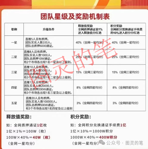 “曝光”整理的十几个已经跑路和快要跑路的诈骗资金盘插图5