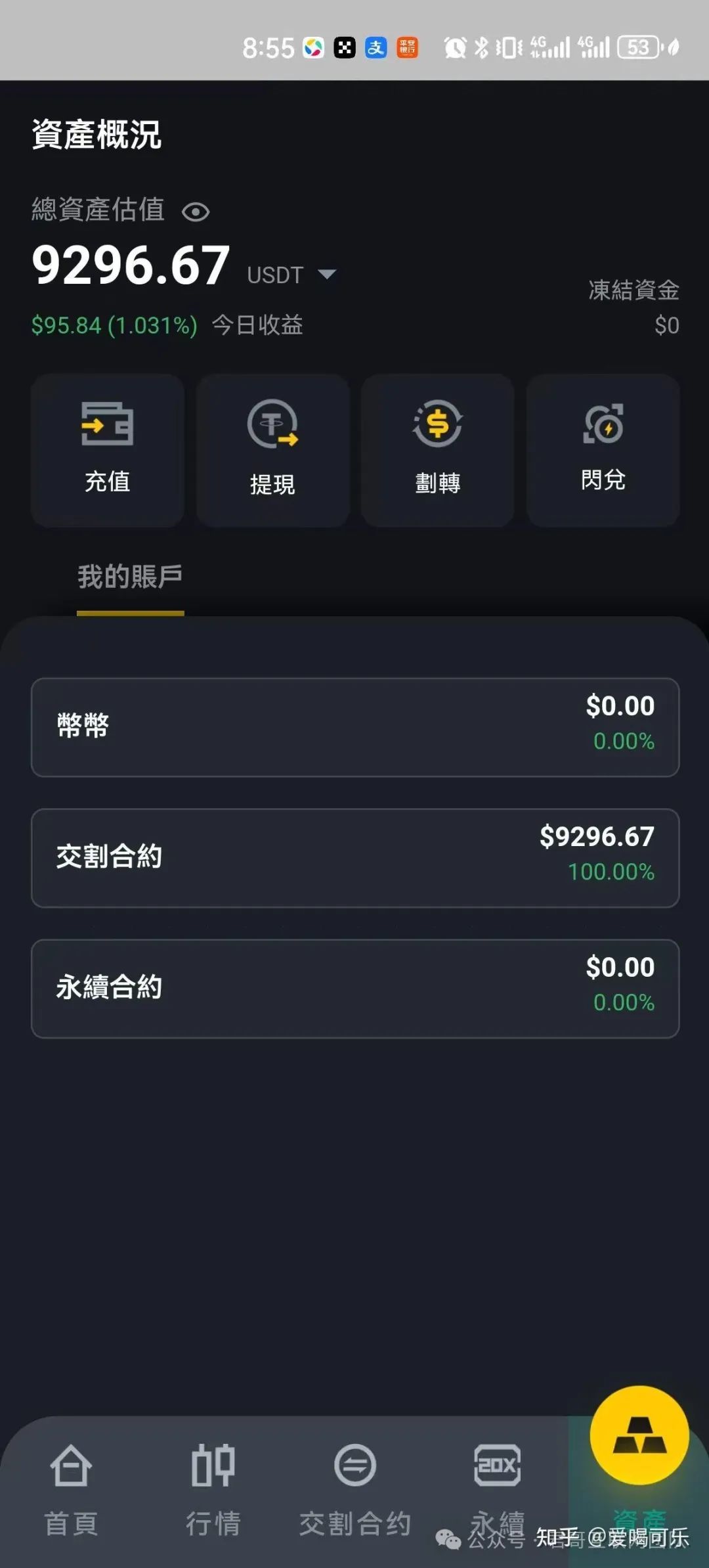 DGCX鑫慷嘉分析